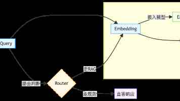 SpringBoot整合JWT：构建安全可靠的RESTful API认证体系