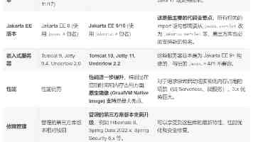 WebSocket 实现多人在线五子棋：架构、原理与实战避坑