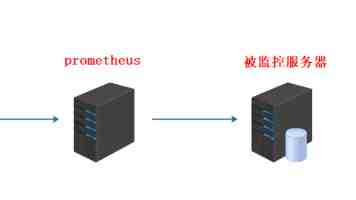 Go 并发编程踩坑记：Channel 死锁排查与避坑指南