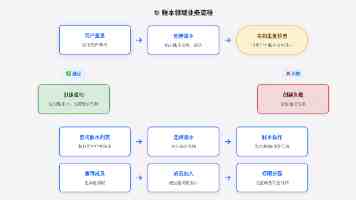 Unity UI 按钮（Button）组件深度解析：从原理到实战避坑