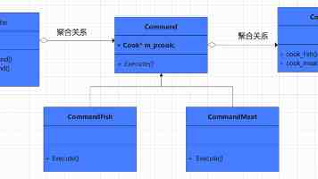 Redis + WebSocket：构建实时微服务消息同步方案