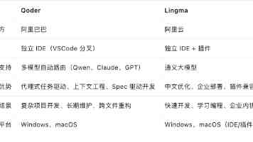 CentOS 下 Docker Compose 编排 RabbitMQ 容器的实践指南