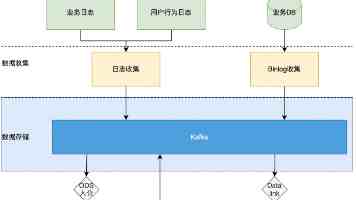 前端开发效率飞升：VS Code、Trae、IDEA 热键配置深度优化指南