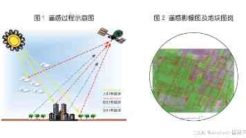 Android RPC 深度解析：Binder 机制下的四种高效调用方案