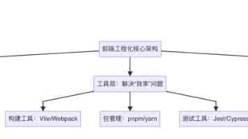Eclipse 如何优雅创建 Java 包：架构师的避坑指南