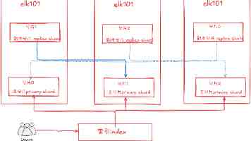 突破感知边界：李飞飞物理世界 AI 的机遇与挑战