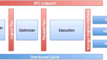 基于Spark的大数据全球用水量可视化分析系统：毕业设计实战指南