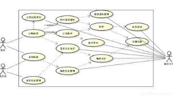 Vue 3 项目 API 文档痛点与高效解决方案：告别低效协作