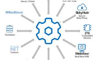 巧解 Azure DevOps Agent SPNEGO 身份验证难题，告别 Kerberos 认证失败