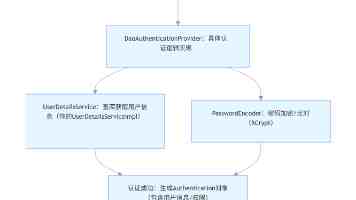 Oracle OCP 082：经典考题解析及性能优化实战指南