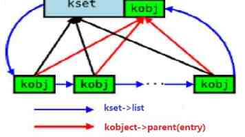 数据可视化避坑指南：颜色、坐标轴和双轴图的误导性设计