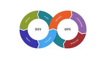 D3.js 数据可视化实战：从入门到精通，打造专属图表
