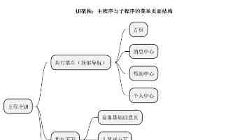 STM32F103VET6 PCB设计避坑指南：主控电路精讲与实战经验