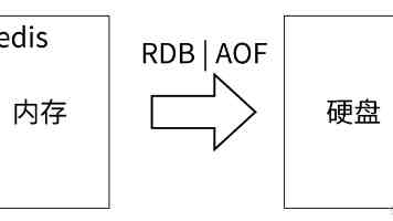 Java微服务架构深度解析：原理、实践与避坑指南