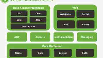 Android库发布新姿势：基于腾讯 CODING Maven 的最佳实践