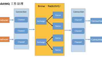 Java进阶：搞懂这四大排序算法，面试Offer稳了！