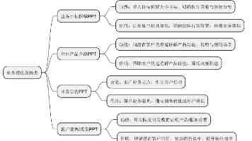 SpringBoot整合Mybatis：从入门到精通，数据库操作实战指南