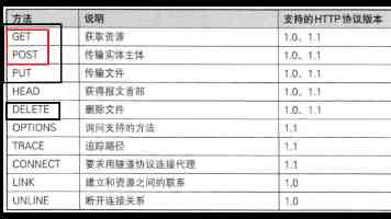 深入剖析：Linux 文件系统如何管理打开的文件（C 语言视角）