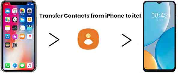 C++ 面向对象：从 C 程序员的角度深度解读四大特性