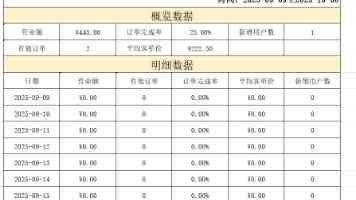 告别 Dockerfile：云原生应用极速部署方案详解