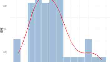 HTTPS协议深度剖析：原理、配置与避坑指南