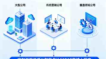 目标检测算法开发范式：近两年技术变革与实践指南