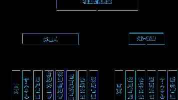 新电脑也卡顿？资深架构师教你如何深度优化系统性能