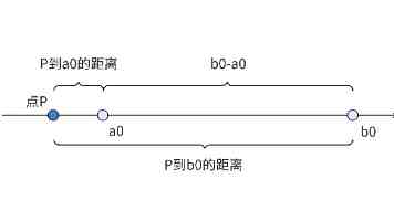 C 语言方块转换算法：10 年老架构师实战经验分享与避坑指南