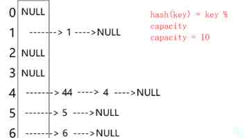 Spring Boot 高并发场景下的缓存与验证码实战：性能优化与安全防护