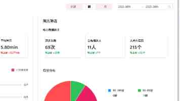 PHP 8.4.8：性能优化与新特性深度解析，附实战避坑指南