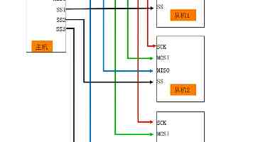 华为设备 Console 口连接全攻略：从配置到排错，避坑指南