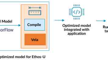 HarmonyOS ArkTS 组件化与状态管理深度实践：告别原生短板