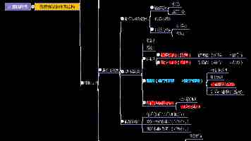 UNIX 文件系统深度剖析：磁盘分区与格式化实战指南