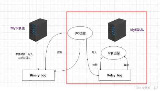 C语言实战：手把手教你打造经典三子棋游戏