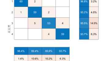 CentOS 7 离线安装 zip 工具：RPM 包安装全攻略与避坑指南