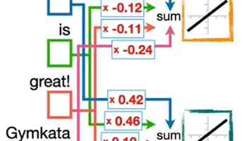 AI 赋能软件工程：任务感知视角下开发者 AI 需求实证研究解析