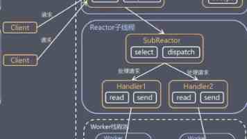 Python 爬虫攻克美妆门户：商品信息抓取与深度数据分析