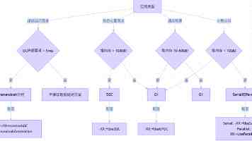 Linux常用指令进阶：性能监控与问题排查实战技巧
