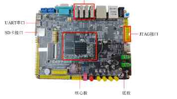 海带Linux智慧屏项目架构实战：踩坑与优化指南