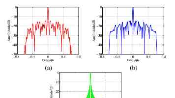 Elasticsearch 硬件资源优化：性能瓶颈诊断与实战调优
