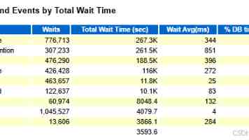 XR + 医疗：虚拟现实如何革新未来医疗服务？技术实践与避坑指南